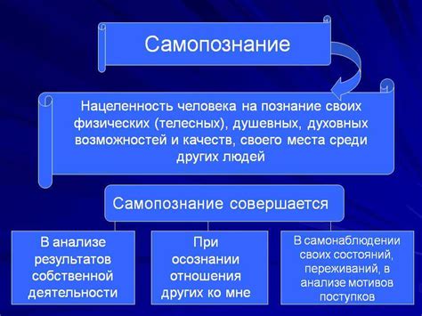 Использование знания о символике сокращений в сновидениях для самопознания и развития личности