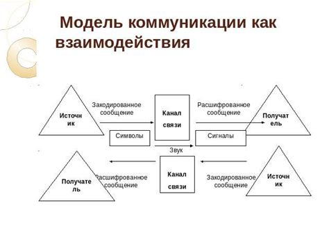 Использование как прием взаимодействия в коммуникации