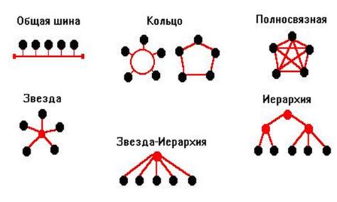 Использование квадратного знака в компьютерных технологиях