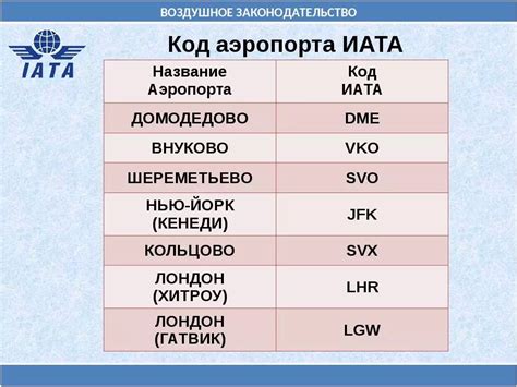 Использование кода ICAO для идентификации авиакомпаний