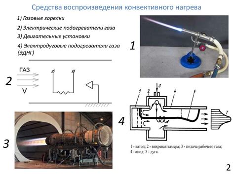 Использование конвективного типа нагрева в бытовых условиях