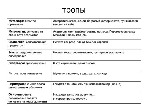 Использование литературных средств в литературе