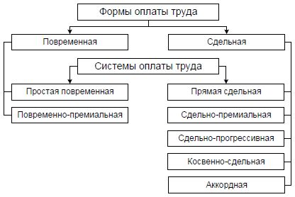 Использование натуральной формы оплаты труда в современном мире