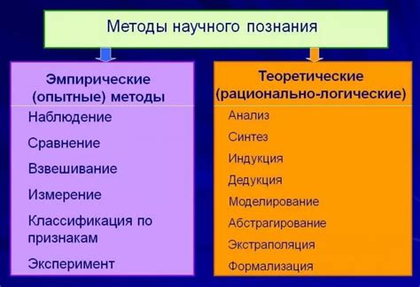 Использование научного метода