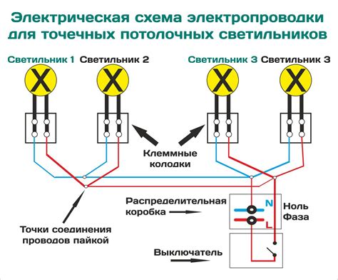 Использование несовместимых ламп и светильников