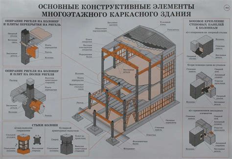 Использование патлов в строительстве