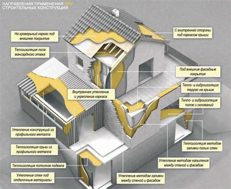 Использование пенополиуретана 35 кг/м³ в строительстве