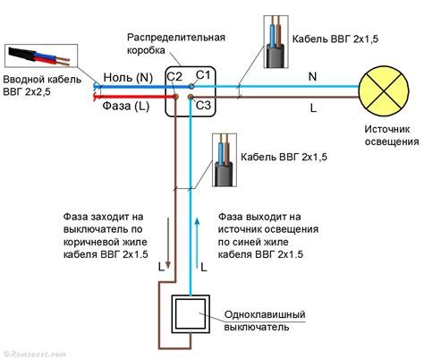 Использование проводного подключения