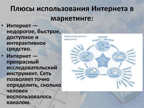 Использование процента проникновения в маркетинге