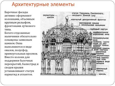 Использование рисования решетки в архитектуре