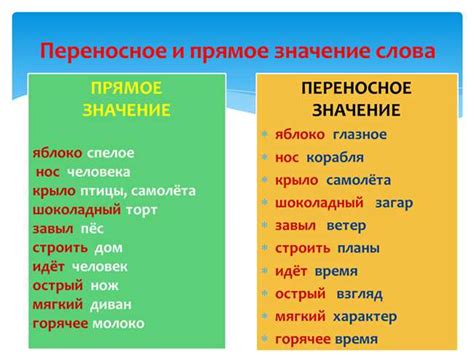 Использование слова "Якши" в повседневной жизни