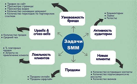 Использование смайла в социальных сетях