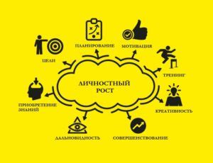 Использование снов о потере финансов для личностного роста и позитивных преобразований