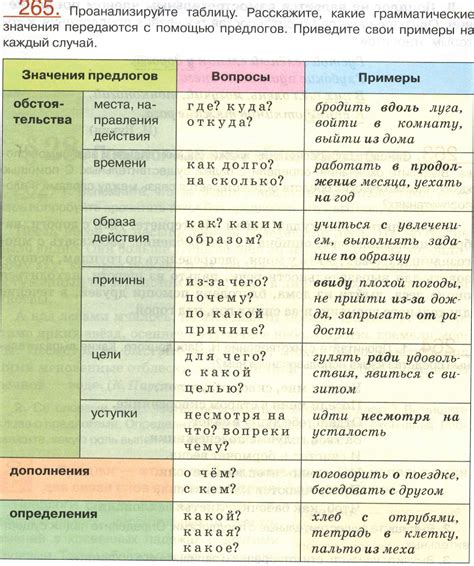 Использование составного предлога в русском языке