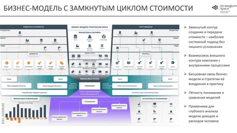 Использование структурных моделей в бизнесе