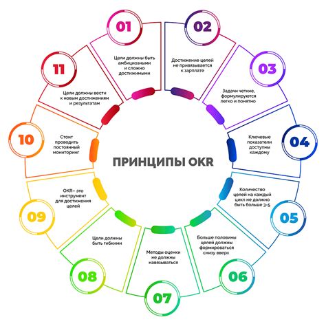 Использование термина "орч" в медиа-индустрии