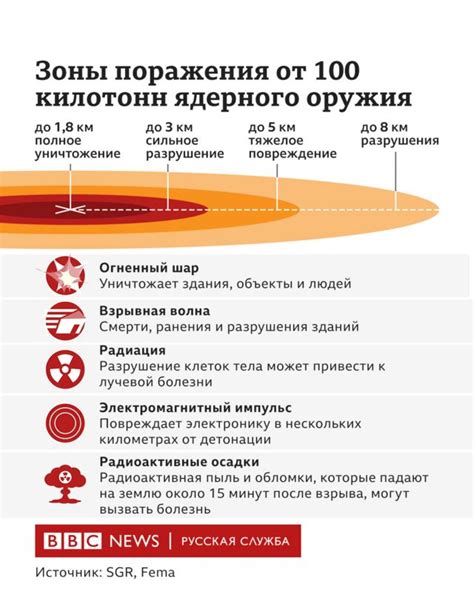 Использование технического поражения как тактического средства