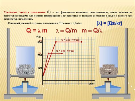 Использование удельной теплоты плавления свинца