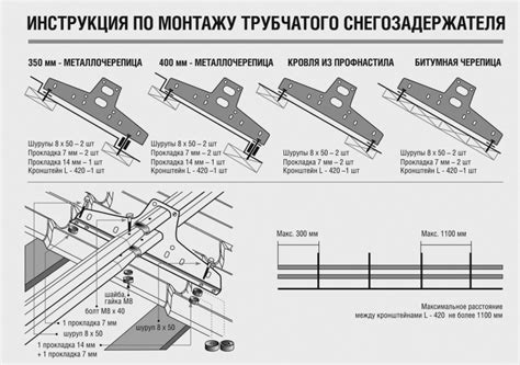 Использование усиленного снегозадержателя в различных климатических условиях