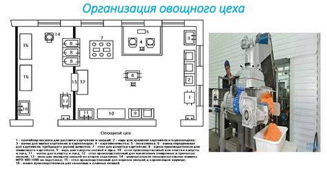 Использование цеховых лыж в производственных цехах