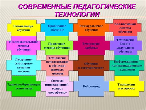 Использование цифровых технологий для укрепления памятливости