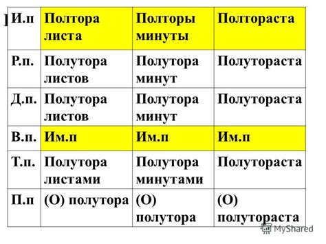 Использование числа полтораста в повседневной жизни