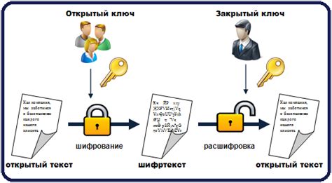 Использование шифрования в протоколе HTTPS