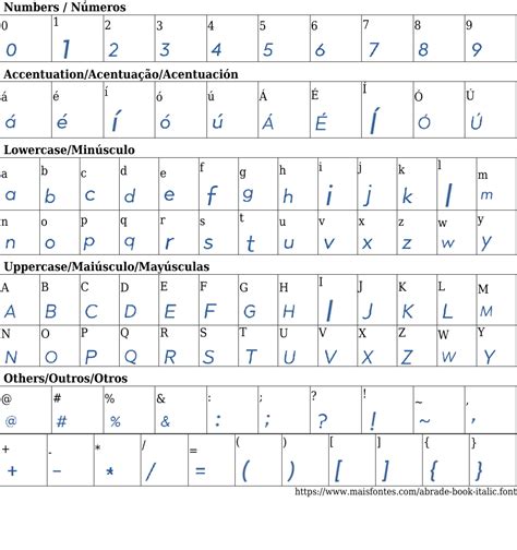 Использование шрифта italic в тексте