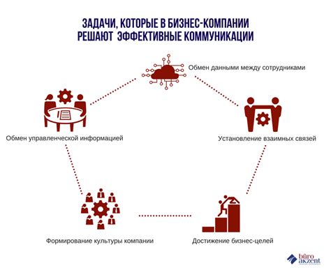 Использование экшенов в повседневной коммуникации