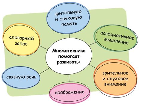 Использовать мнемоники и ассоциации