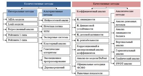 Используемые методы и подходы