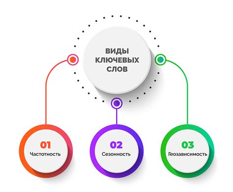 Используйте точные ключевые слова