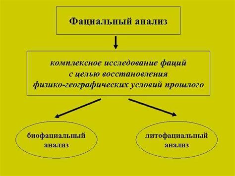 Исследование и анализ прошлого