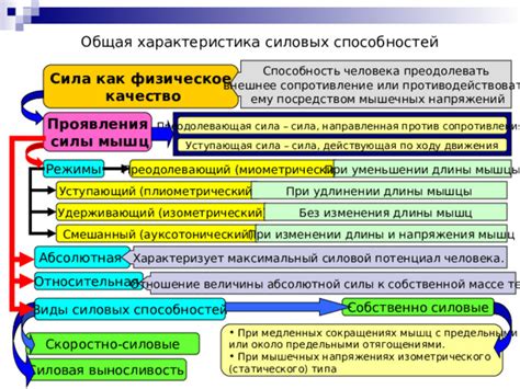 Исследование собственной силы и способности преодолевать трудности