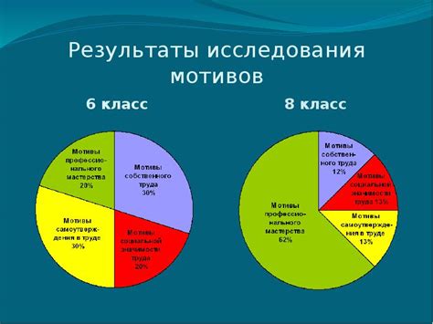 Исследование собственных интересов