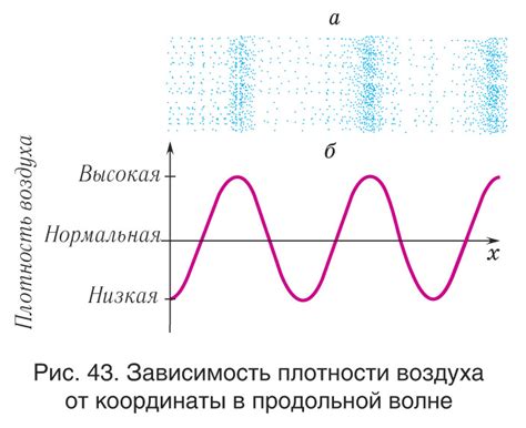 Исследования: эмоциональные реакции на различные звуковые частоты