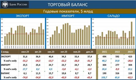 Исследуйте специализированные ставки для дополнительных возможностей выигрыша