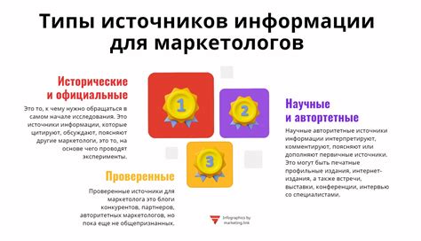 Исследуй источник информации