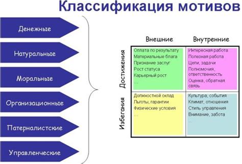 Истина в мотивации: внутренние и внешние факторы успеха