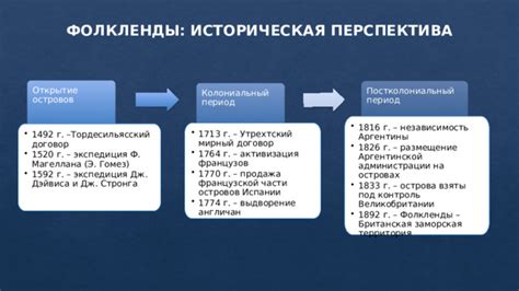 Историческая перспектива выбранности