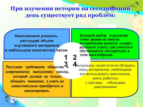 Исторические аспекты использования точек