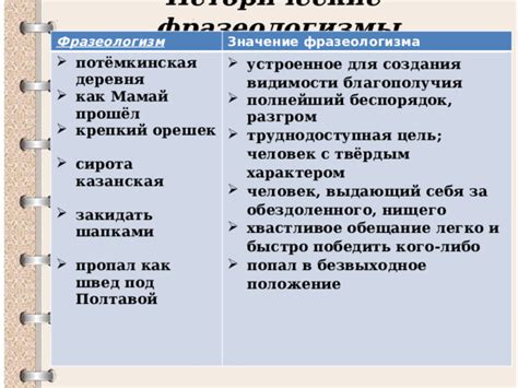 Исторические аспекты удельного веса фразеологизма