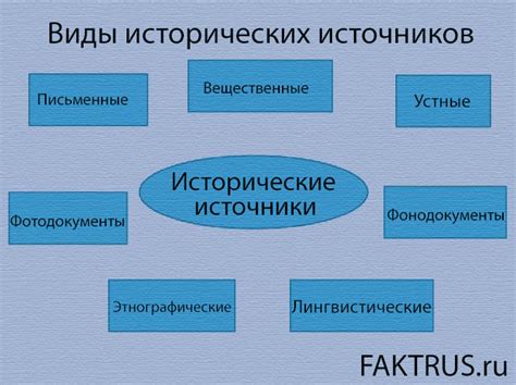 Исторические и мифологические источники сновидческих сражений