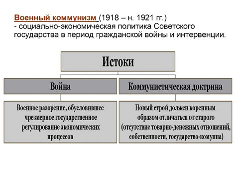 Исторические корни и эволюция