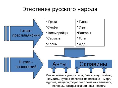 Исторические корни этнического народа