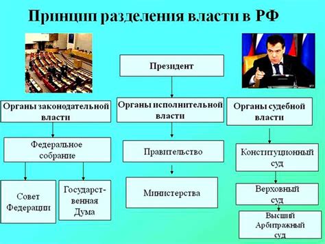 Исторические основы реального разделения властей