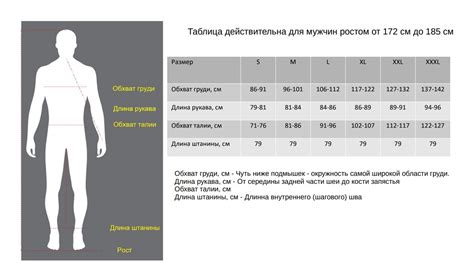 Исторические особенности размеров одежды