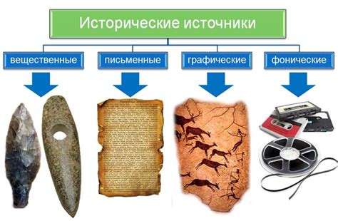 Исторические примеры "костных людей"