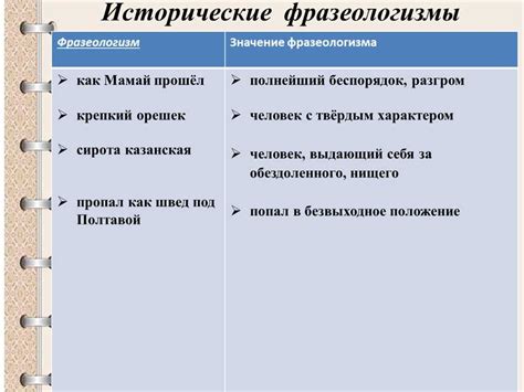 Исторические примеры использования выражения