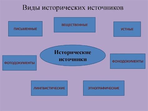 Исторические примеры мира согласия